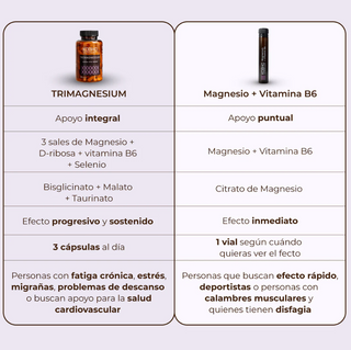 KOBHO LABS TRIMAGNESIUM